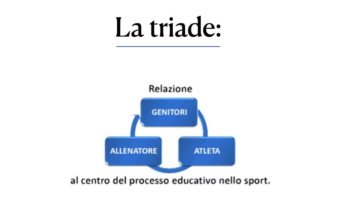 La triade Atleta-Allenatore-Genitore